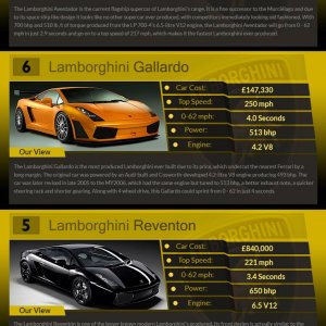10 Greatest Lamborghini Sports Cars of All-Time | Sports cars, Lamborghini and Cars