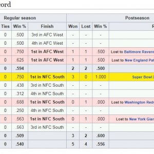 #raiders #JonGruden Head coaching record