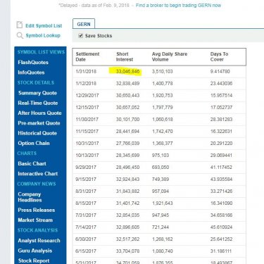 Geron Corporation Short Interest 01/31/2018