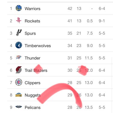 Lakers