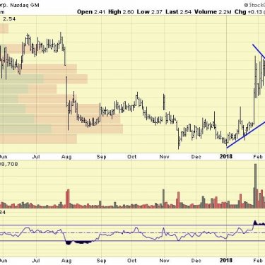 $gern breakout 3/02/18