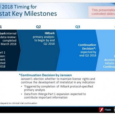 $gern Imetelstat Key Milestones