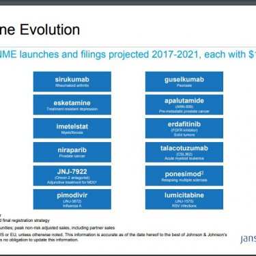 #imetelstat $gern $jnj R&D Innovation