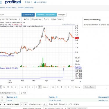 $gern #imetelstat From jmerlo on SA: this site lets you watch GERN dilution in real time: