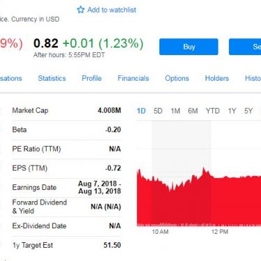 $trov
