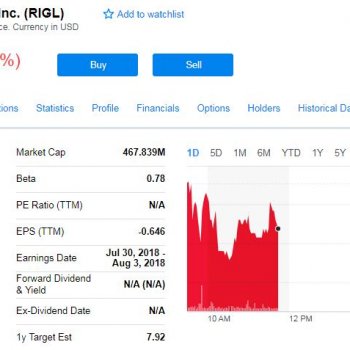 $RIGL