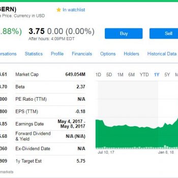 $gern