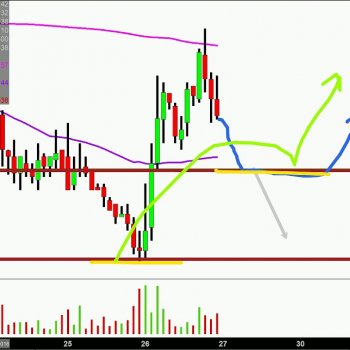 7/26Geron Corporation - GERN Stock Chart Technical Analysis for 07-26-18