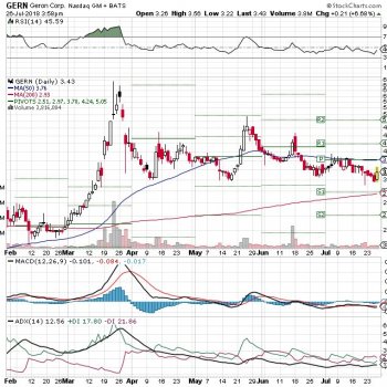 Rolling$$ $gern on Twitter