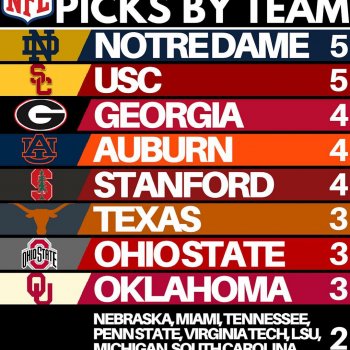 on Instagram: “These schools have had the most players picked #1 overall. 8 days until the @nfldraft!  Will USC make it to 6 this year with Sam Darnold?”