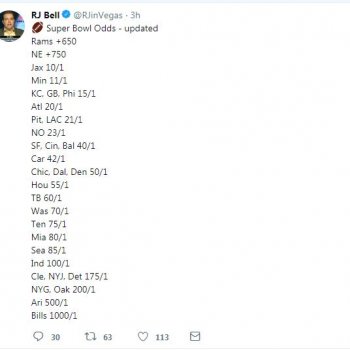 Super Bowl Odds