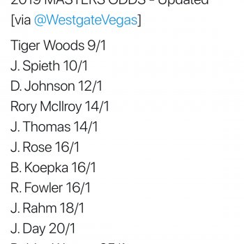 2019 Masters odds