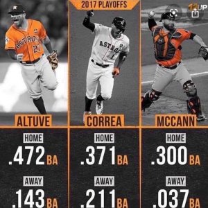 Houston Astros