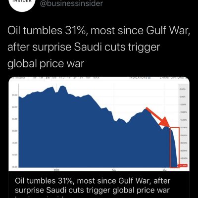 $20 per barrel in 2020