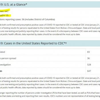 #covid19 #coronavirus Total cases: 647 Total deaths: 25