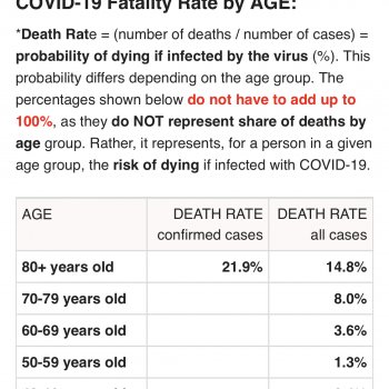 coronavirus-age-sex-demographics