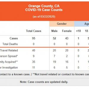 #coronavirus #covid19 #OrangeCounty, CA COVID-19 Case Counts