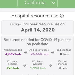 California 8 days until peak resource use on April 14, 2020