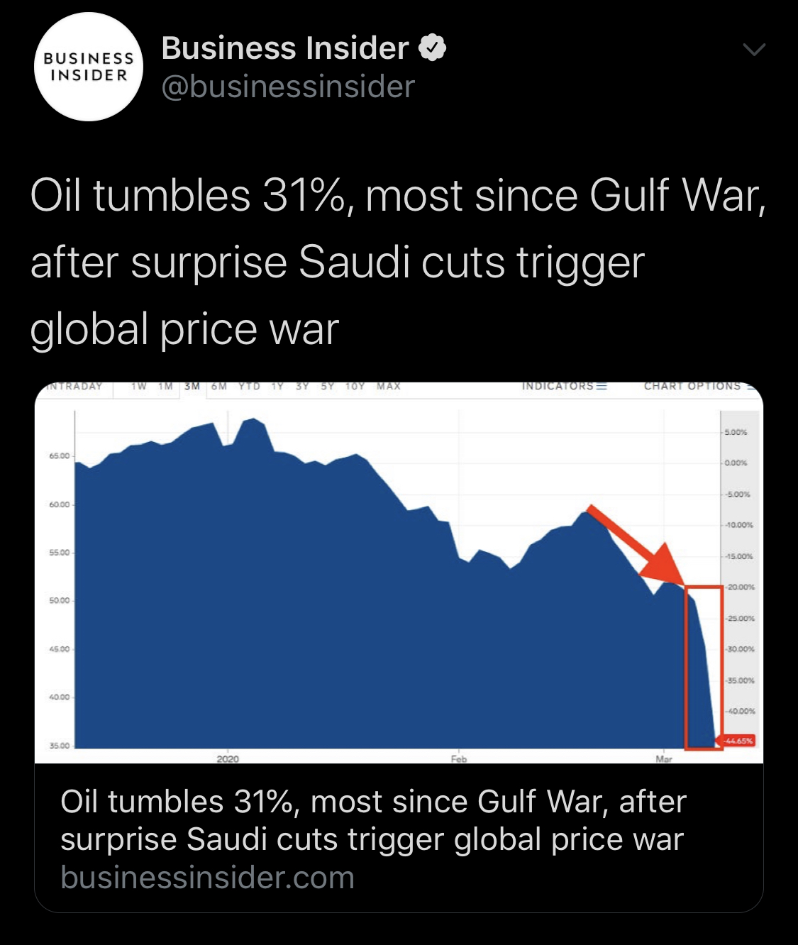 $20 per barrel in 2020