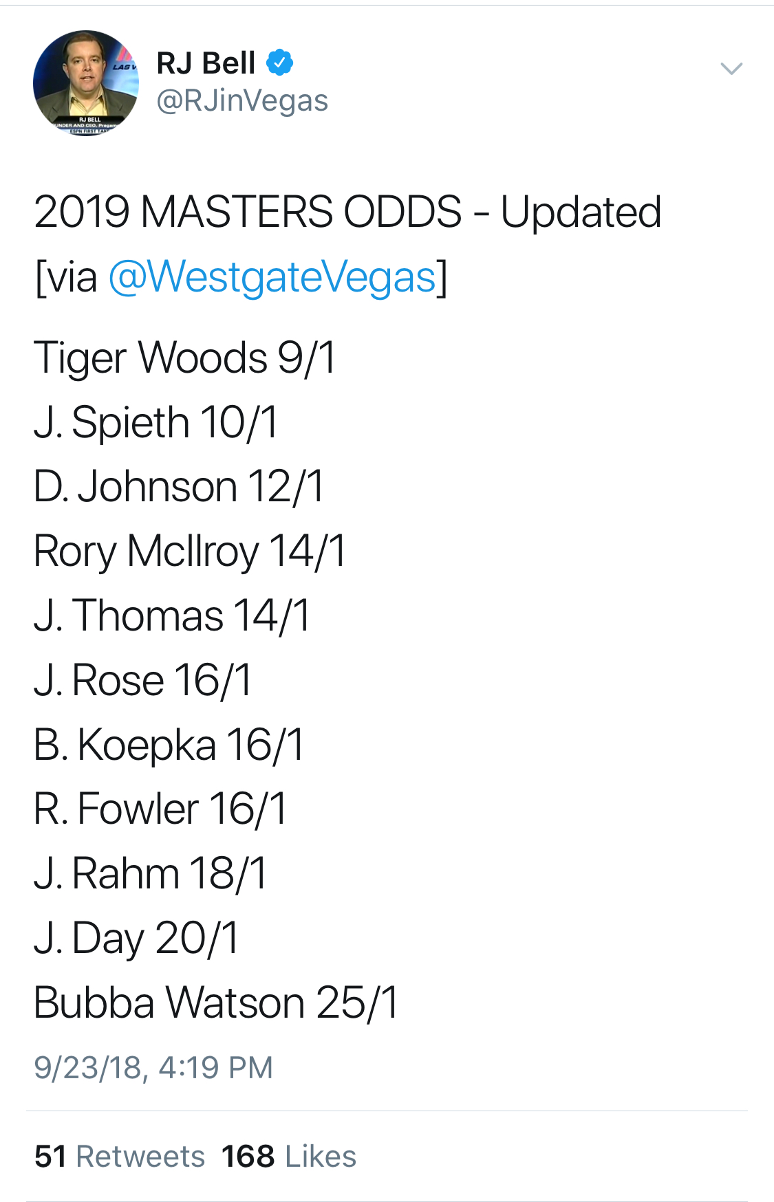 2019 Masters odds