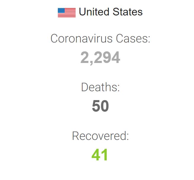 #coronavirus #covid19 #wuhanvirus