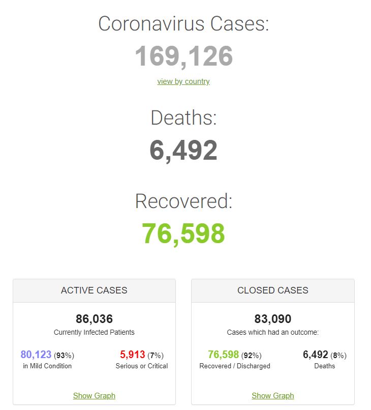 #coronavirus #covid19