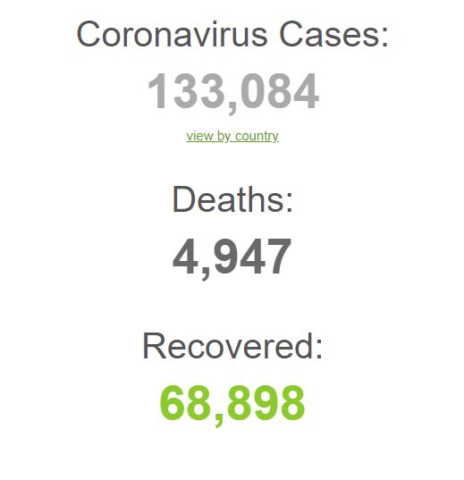 #covid19 #coronavirus Numbers