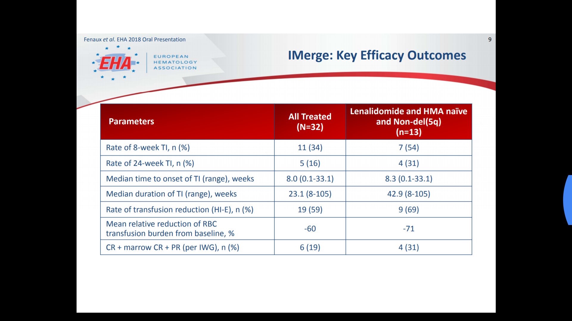EHA $gern