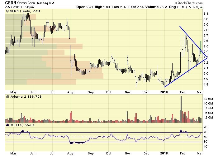 $gern breakout 3/02/18