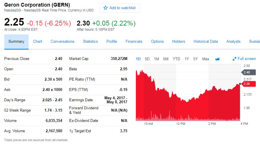 gern crash on Short article attack