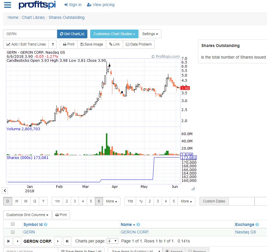 $gern #imetelstat From jmerlo on SA: this site lets you watch GERN dilution in real time: