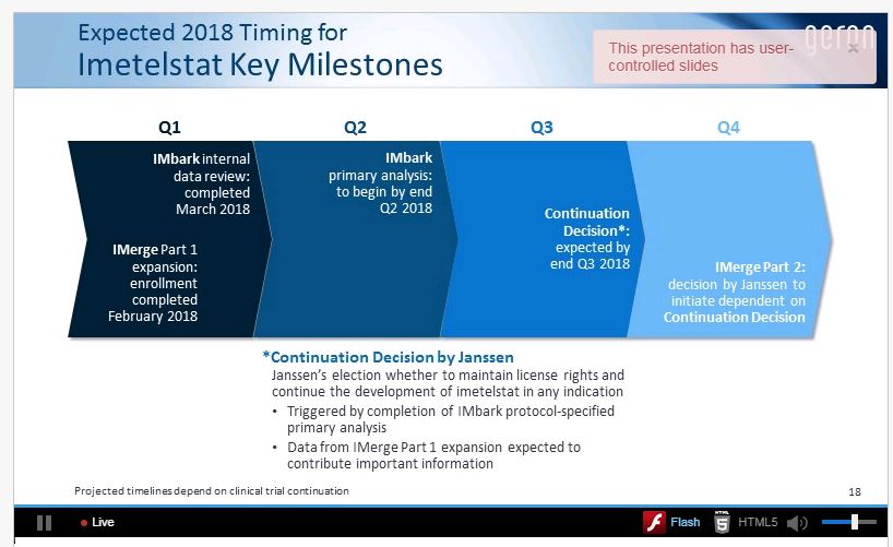 $gern Imetelstat Key Milestones
