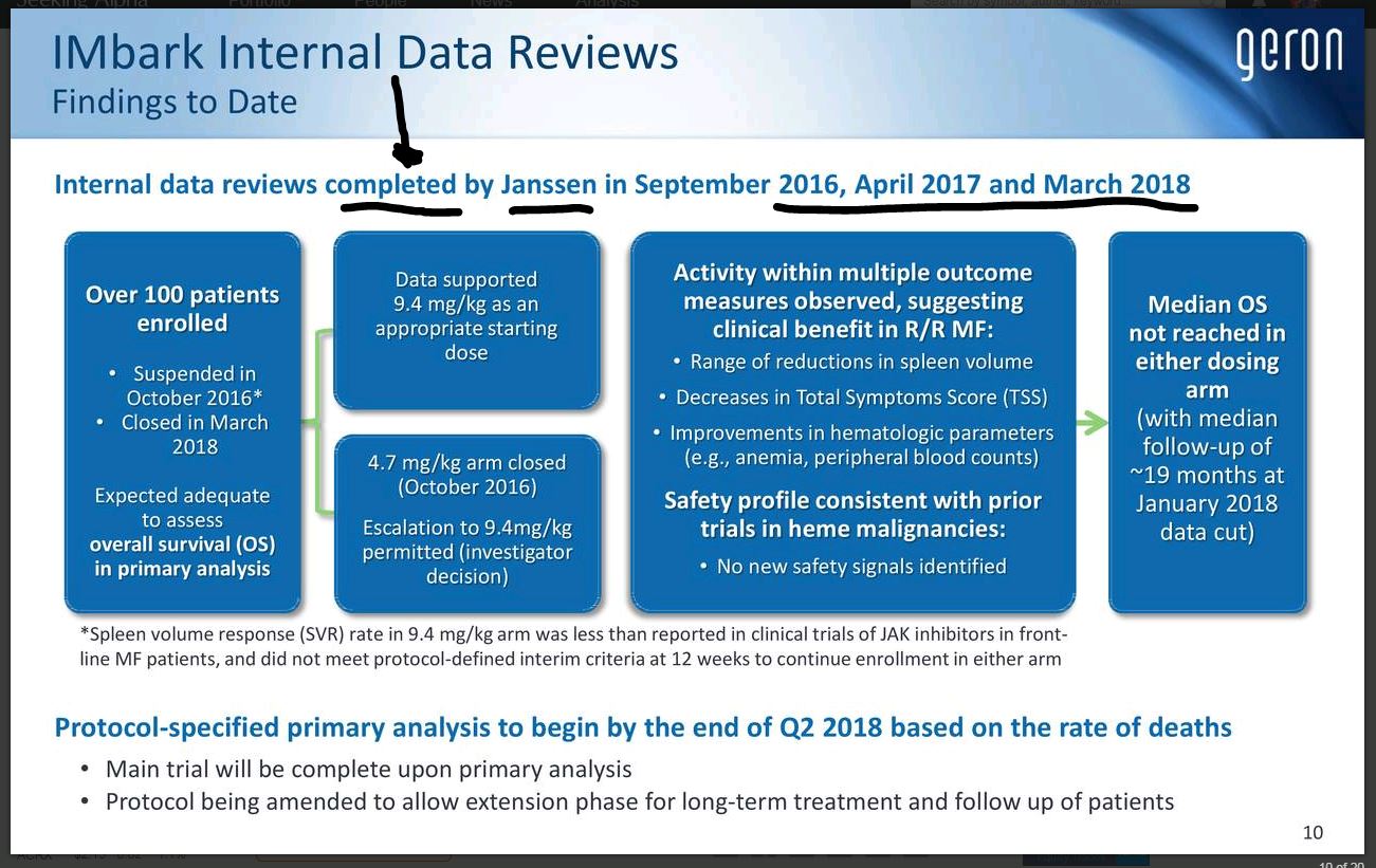$gern