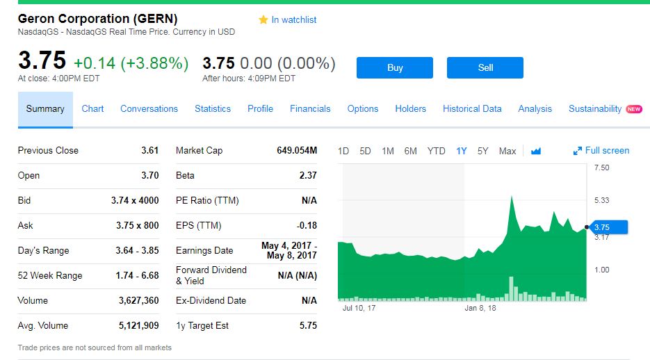 $gern