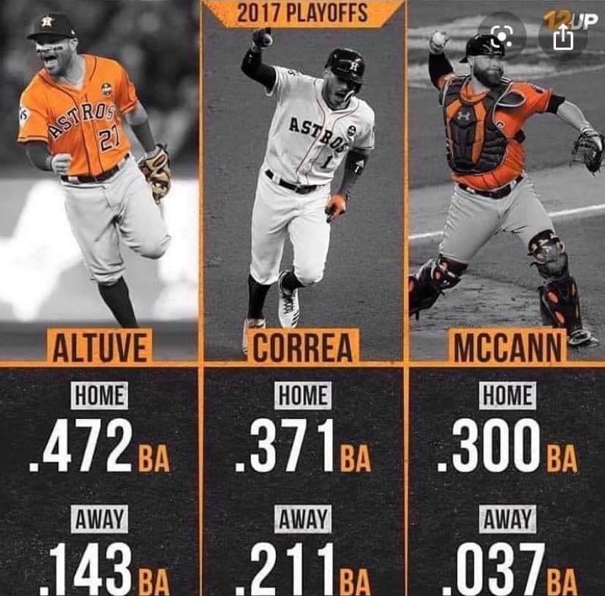 Houston Astros