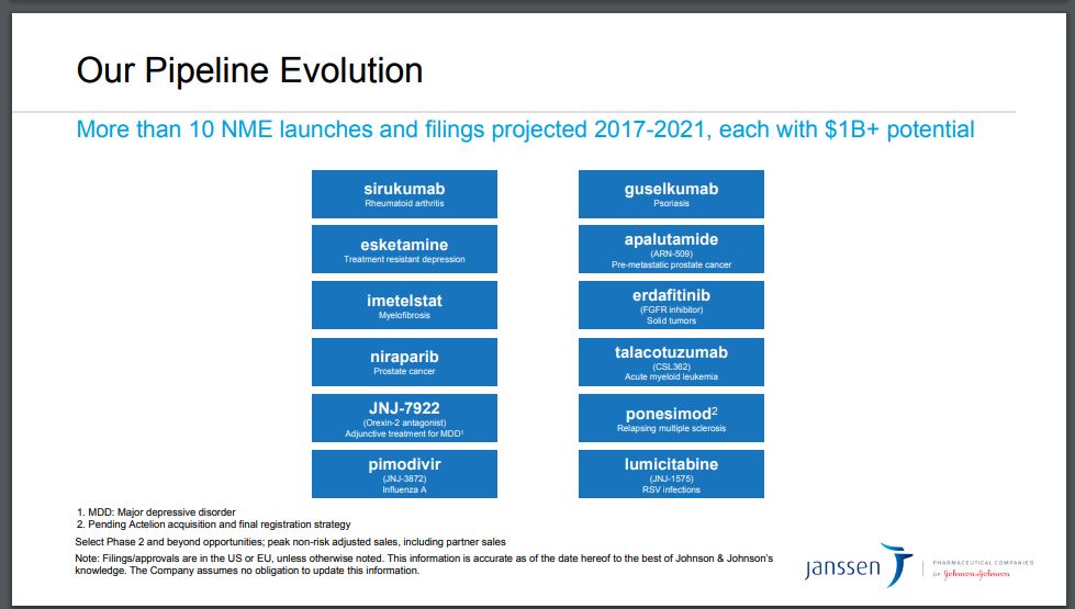 #imetelstat $gern $jnj R&D Innovation