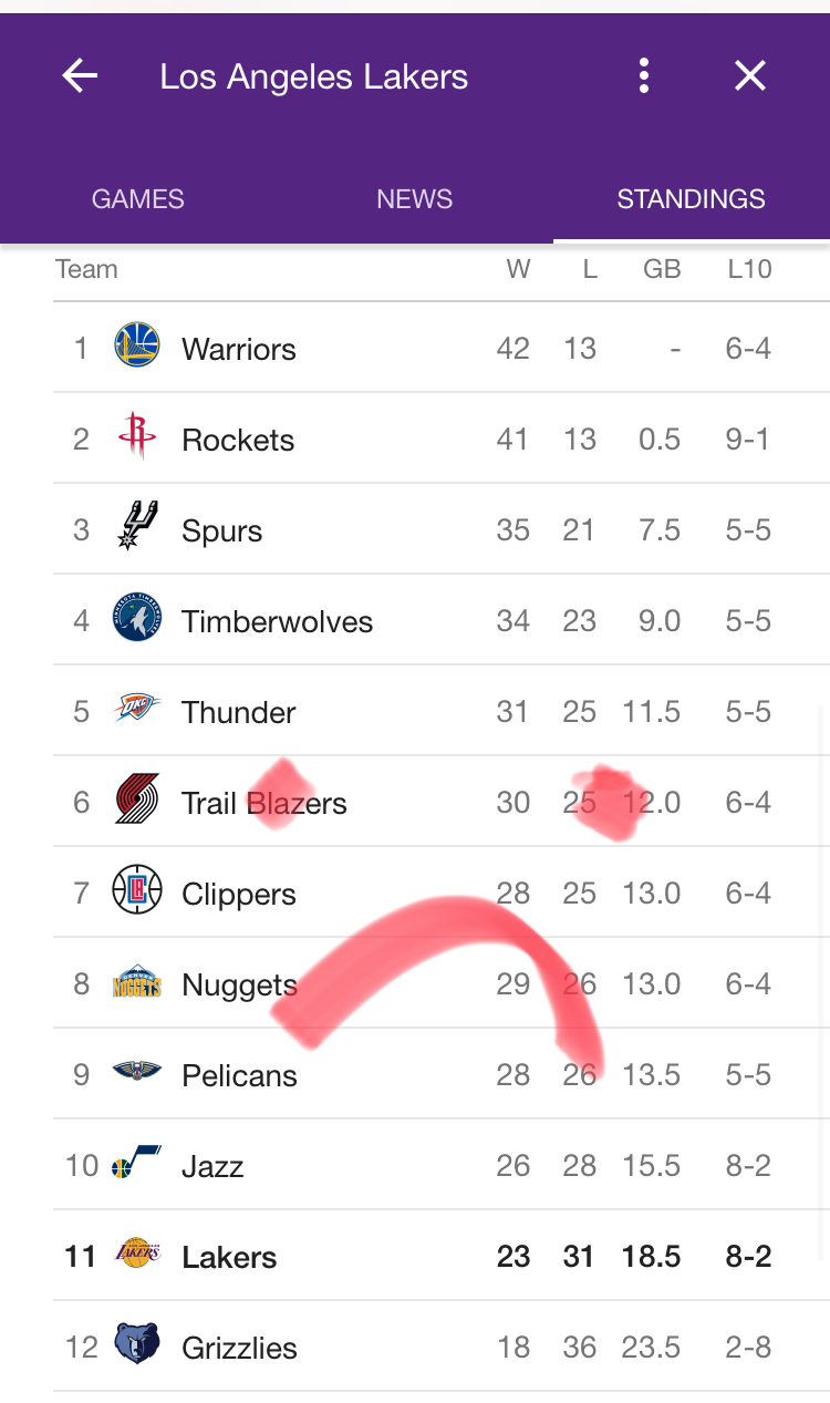Lakers