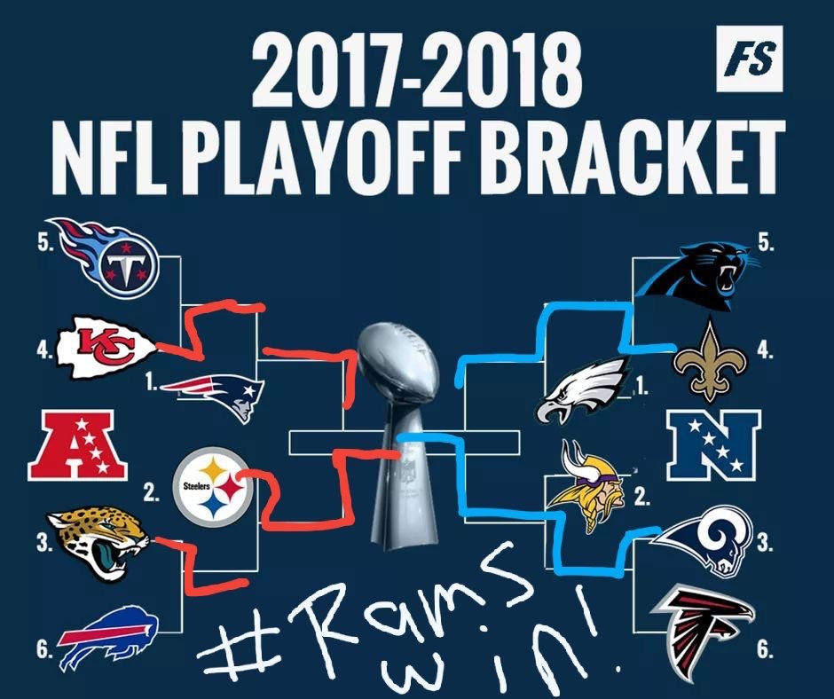 #larams