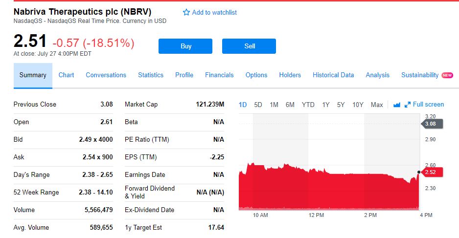 $nbrv