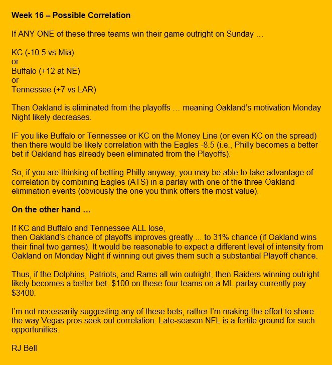 NFL Odds
