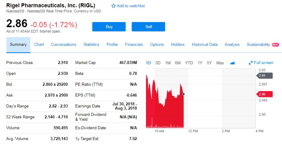 $RIGL