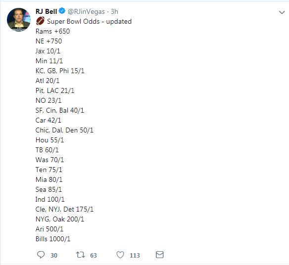 Super Bowl Odds