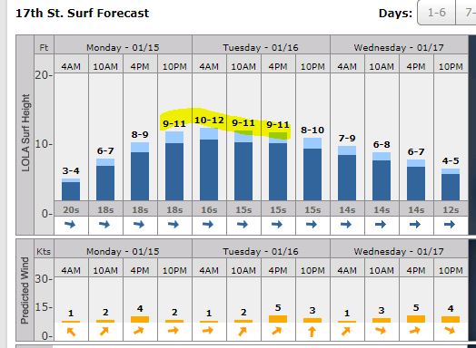 Surfs Up