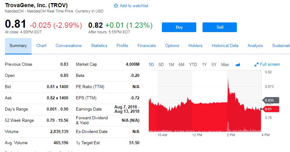 $trov