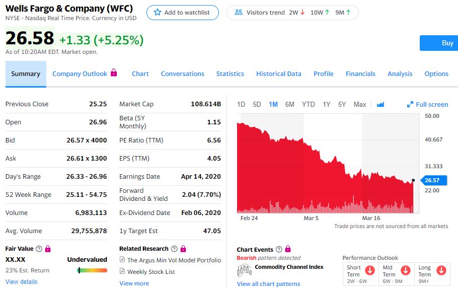 $wfc